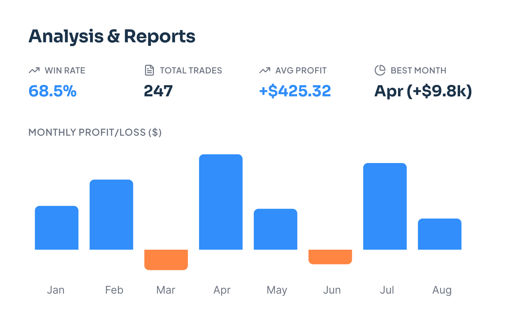 Official CoinTracking analysis-and-reports composition supplied in its press materials.
