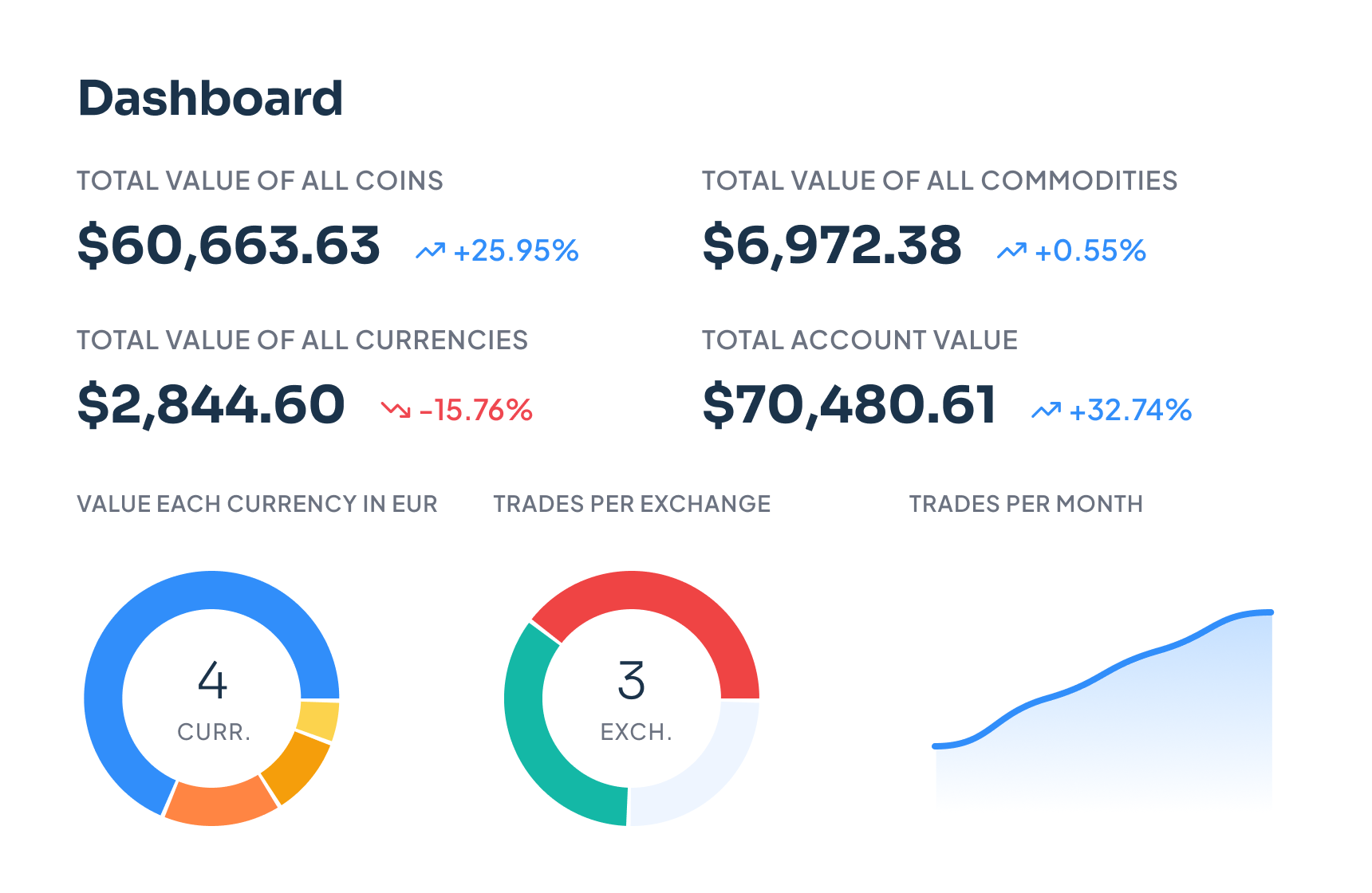 Official CoinTracking dashboard overview supplied in its press materials.